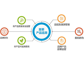 產(chǎn)品質(zhì)量追溯系統(tǒng)可實現(xiàn)的功能有哪些？